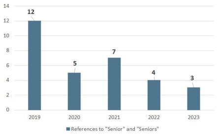 SEC Focus on Senior Investors