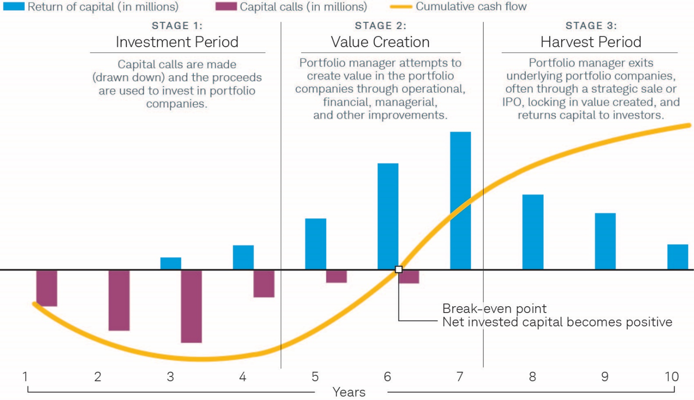 Allocating To Private Equity allocating-to-private-equity