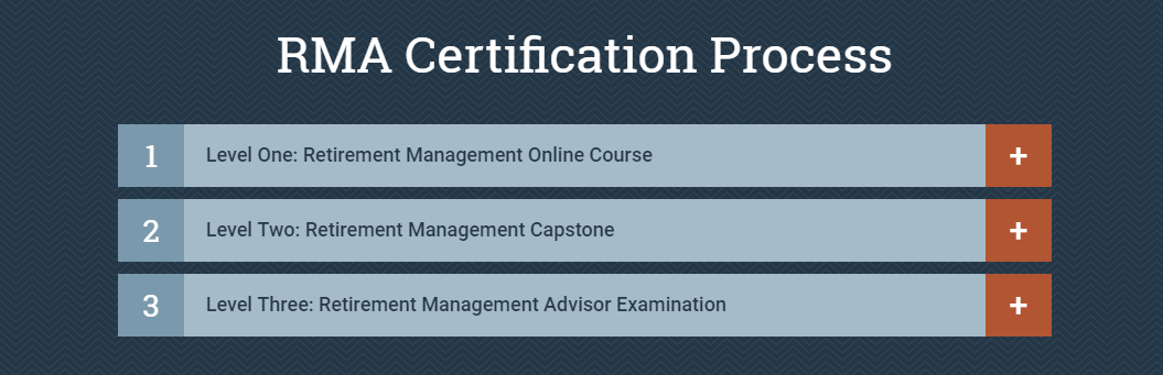 rma process